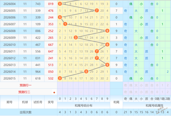 双色球,期独家攻略,揭秘红球,江苏体彩,江苏体彩网,江苏体彩网官网,体育彩票,体彩大乐透,竞彩足球,体彩公益