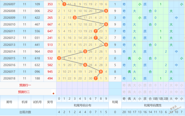 独中彩金,狗年大乐透,期独家揭秘,江苏体彩,江苏体彩网,江苏体彩网官网,体育彩票,体彩大乐透,竞彩足球,体彩公益