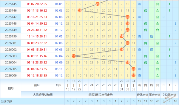 彩界耆英揭,三连号精准,推荐,江苏体彩,江苏体彩网,江苏体彩网官网,体育彩票,体彩大乐透,竞彩足球,体彩公益