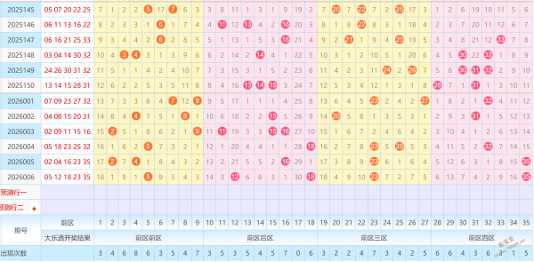 彩界耆英揭,三连号精准,推荐,江苏体彩,江苏体彩网,江苏体彩网官网,体育彩票,体彩大乐透,竞彩足球,体彩公益