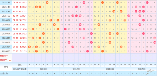 彩界老手揭,大乐透,期独家复式,江苏体彩,江苏体彩网,江苏体彩网官网,体育彩票,体彩大乐透,竞彩足球,体彩公益