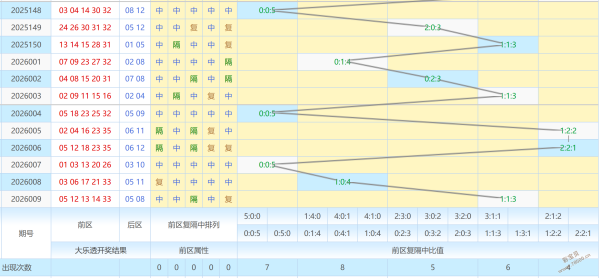 绝密攻略,期大乐透必,中秘籍,江苏体彩,江苏体彩网,江苏体彩网官网,体育彩票,体彩大乐透,竞彩足球,体彩公益