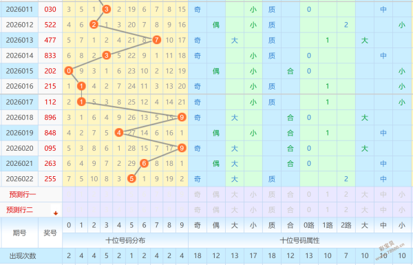 彩神绝技,大乐透,期号码精准,江苏体彩,江苏体彩网,江苏体彩网官网,体育彩票,体彩大乐透,竞彩足球,体彩公益