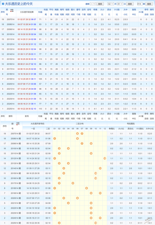 独家秘籍,城隍庙双色,期惊喜杀号,江苏体彩,江苏体彩网,江苏体彩网官网,体育彩票,体彩大乐透,竞彩足球,体彩公益