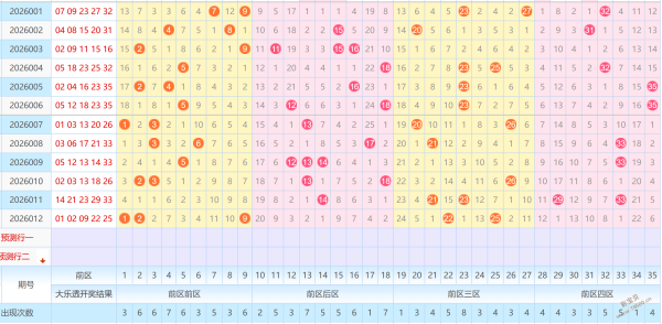 彩界秘籍,期独家预测,期绝杀号揭,江苏体彩,江苏体彩网,江苏体彩网官网,体育彩票,体彩大乐透,竞彩足球,体彩公益