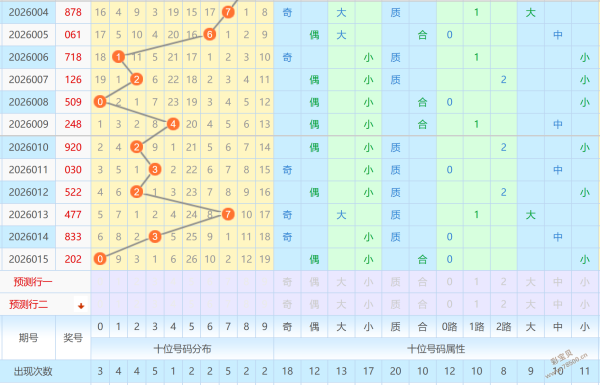 彩界秘籍,期独家预测,期绝杀号揭,江苏体彩,江苏体彩网,江苏体彩网官网,体育彩票,体彩大乐透,竞彩足球,体彩公益