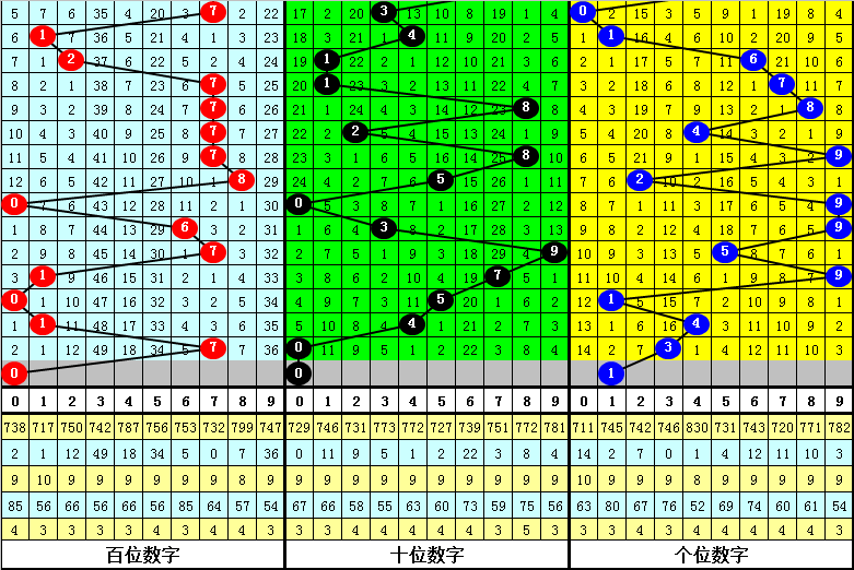 龙谷揭秘,双色球,期精准预测,江苏体彩,江苏体彩网,江苏体彩网官网,体育彩票,体彩大乐透,竞彩足球,体彩公益