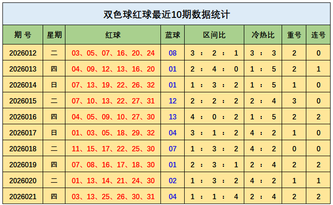 大乐透期号,专家推荐质,合分析前区,江苏体彩,江苏体彩网,江苏体彩网官网,体育彩票,体彩大乐透,竞彩足球,体彩公益
