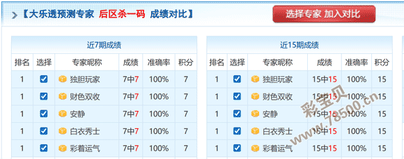 福彩,期专家推荐,质合分析前,江苏体彩,江苏体彩网,江苏体彩网官网,体育彩票,体彩大乐透,竞彩足球,体彩公益