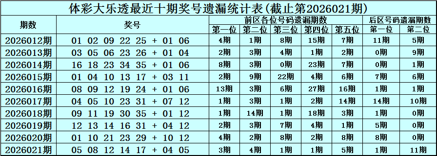 巧妙搭配,大乐透,期独家攻略,江苏体彩,江苏体彩网,江苏体彩网官网,体育彩票,体彩大乐透,竞彩足球,体彩公益