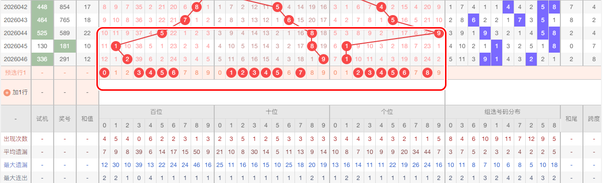 期排列三号,码走势及专,家推荐分析,江苏体彩,江苏体彩网,江苏体彩网官网,体育彩票,体彩大乐透,竞彩足球,体彩公益