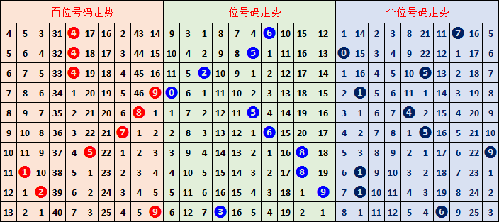 排列三,期分析,老梁推荐杂,江苏体彩,江苏体彩网,江苏体彩网官网,体育彩票,体彩大乐透,竞彩足球,体彩公益