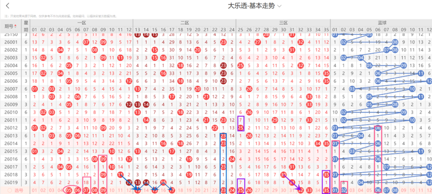 手速解码,期福彩,六大码组选,江苏体彩,江苏体彩网,江苏体彩网官网,体育彩票,体彩大乐透,竞彩足球,体彩公益