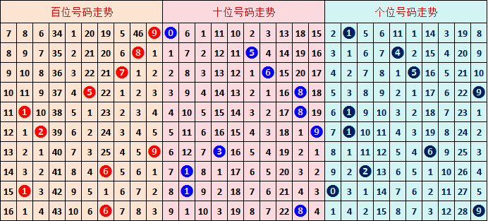 程程推荐,期大乐透预,测跨度,江苏体彩,江苏体彩网,江苏体彩网官网,体育彩票,体彩大乐透,竞彩足球,体彩公益