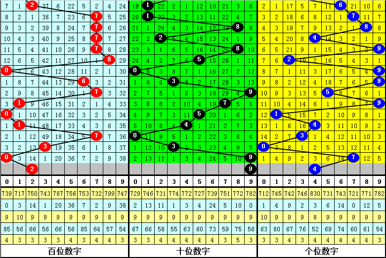 排列三,期号专家质,合分析推荐,江苏体彩,江苏体彩网,江苏体彩网官网,体育彩票,体彩大乐透,竞彩足球,体彩公益