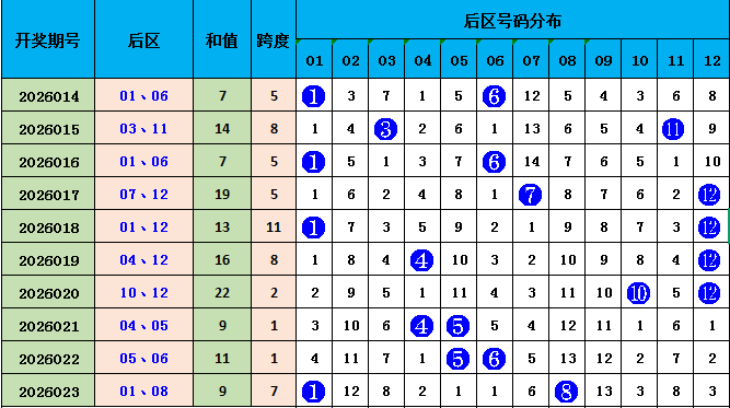 排列三,期专家推荐,质合分析及,江苏体彩,江苏体彩网,江苏体彩网官网,体育彩票,体彩大乐透,竞彩足球,体彩公益