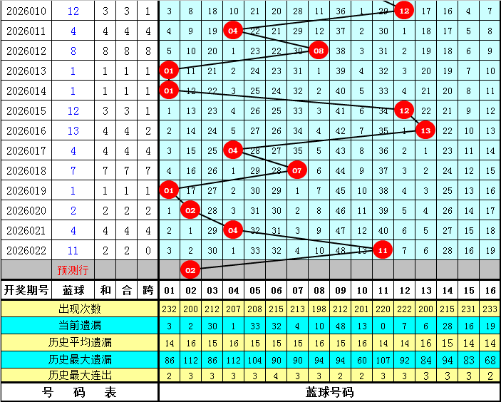 大乐透,期专家质合,分析推荐前,江苏体彩,江苏体彩网,江苏体彩网官网,体育彩票,体彩大乐透,竞彩足球,体彩公益
