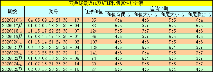 双色球预测,专家删三红,球推荐,江苏体彩,江苏体彩网,江苏体彩网官网,体育彩票,体彩大乐透,竞彩足球,体彩公益