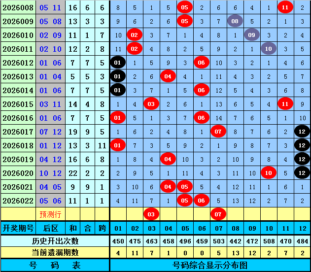 体彩大乐透,期专家推荐,号码,江苏体彩,江苏体彩网,江苏体彩网官网,体育彩票,体彩大乐透,竞彩足球,体彩公益