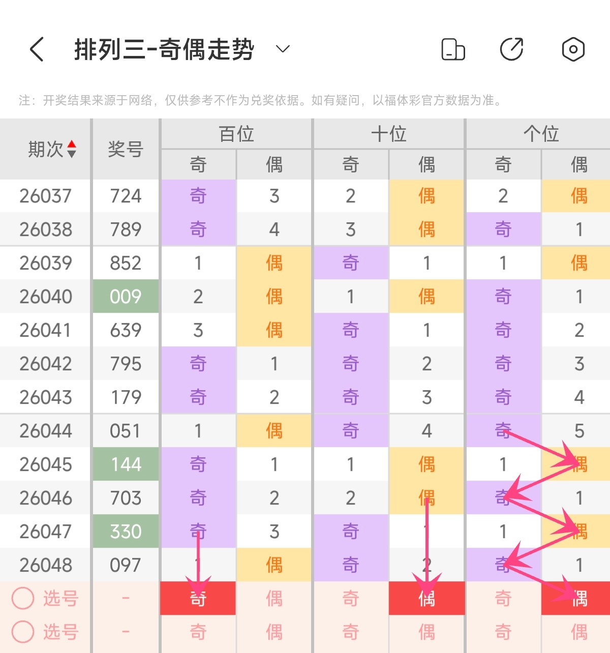 双色球,期提前预测,专家绝杀号,江苏体彩,江苏体彩网,江苏体彩网官网,体育彩票,体彩大乐透,竞彩足球,体彩公益