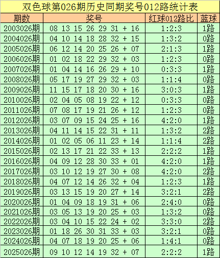 石浩双色球,期推荐,精选三胆,江苏体彩,江苏体彩网,江苏体彩网官网,体育彩票,体彩大乐透,竞彩足球,体彩公益