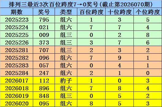 彩仙散胆,排列三,期预测分析,江苏体彩,江苏体彩网,江苏体彩网官网,体育彩票,体彩大乐透,竞彩足球,体彩公益