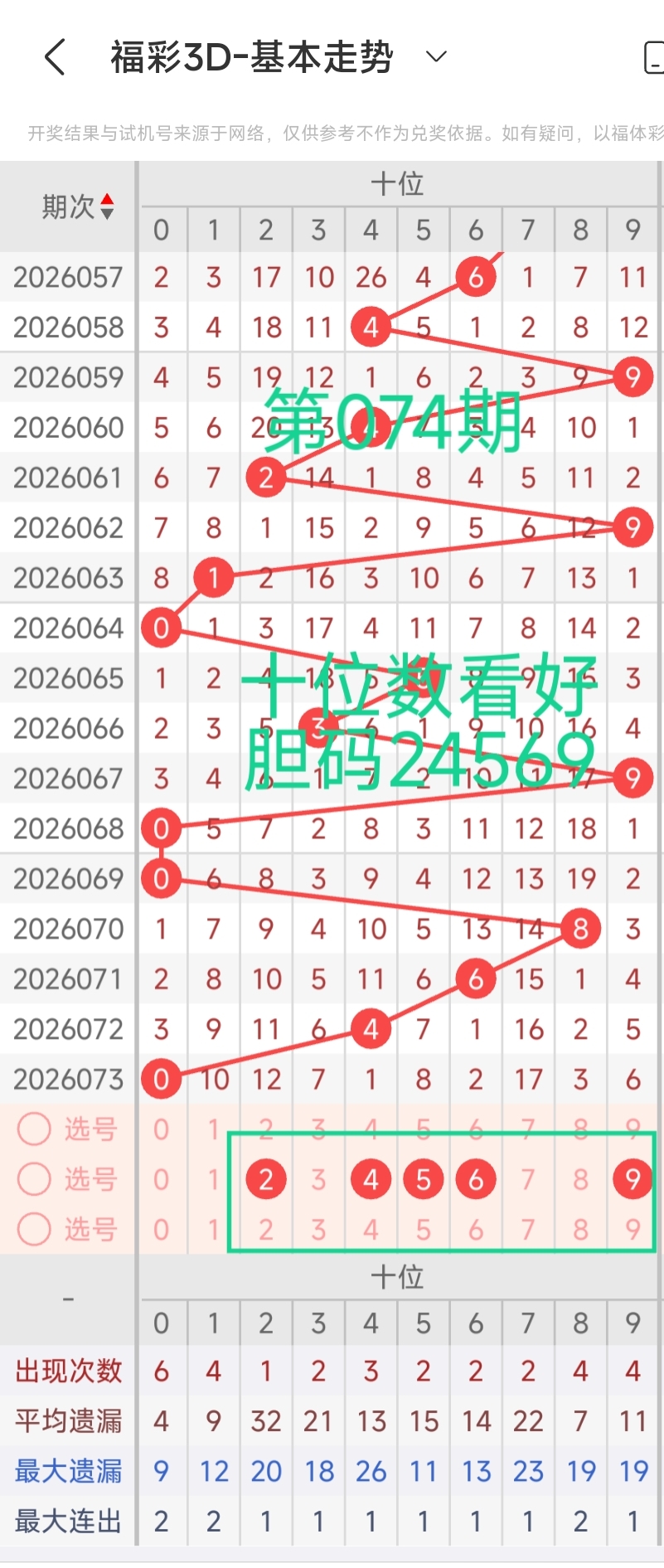 彩仙散胆,排列三,期预测分析,江苏体彩,江苏体彩网,江苏体彩网官网,体育彩票,体彩大乐透,竞彩足球,体彩公益