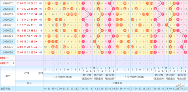 彩梦奇缘,双色球,期独门红球,江苏体彩,江苏体彩网,江苏体彩网官网,体育彩票,体彩大乐透,竞彩足球,体彩公益