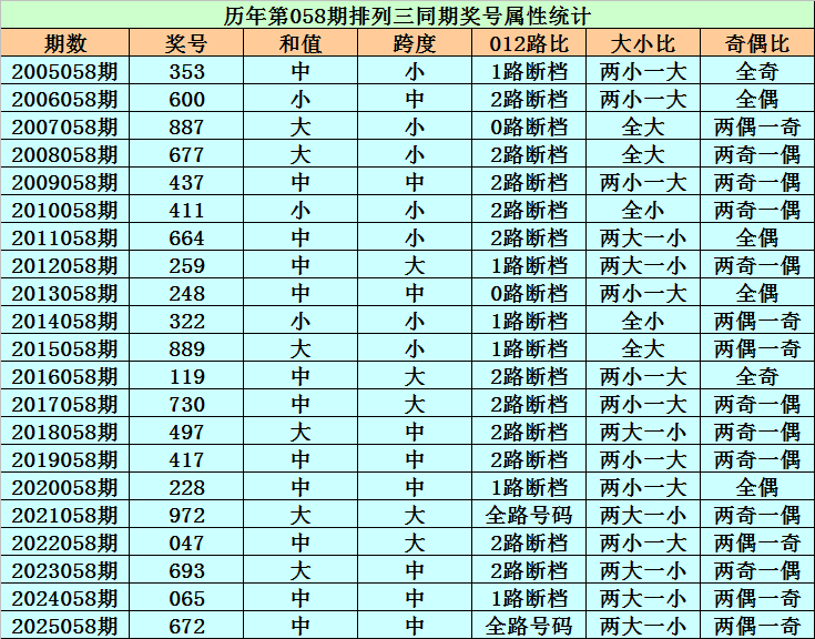 大乐透,期专家质合,分析推荐,江苏体彩,江苏体彩网,江苏体彩网官网,体育彩票,体彩大乐透,竞彩足球,体彩公益