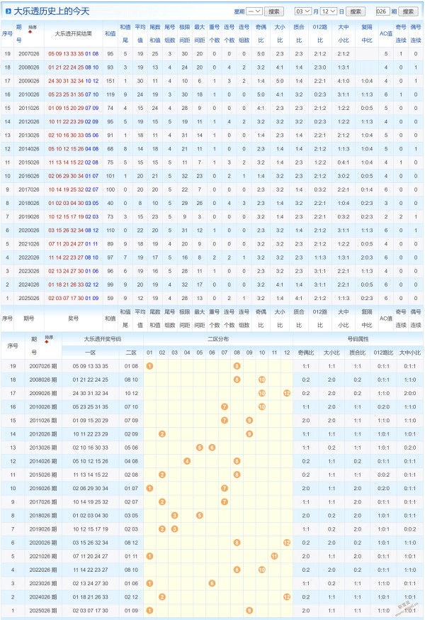 期双色球专,家推荐,前区十码质,江苏体彩,江苏体彩网,江苏体彩网官网,体育彩票,体彩大乐透,竞彩足球,体彩公益