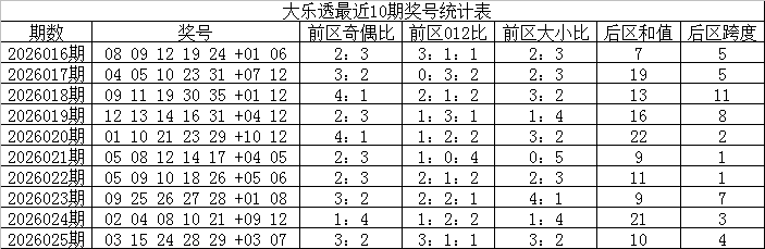 彩运亨通,独家揭秘,期排列三双,江苏体彩,江苏体彩网,江苏体彩网官网,体育彩票,体彩大乐透,竞彩足球,体彩公益