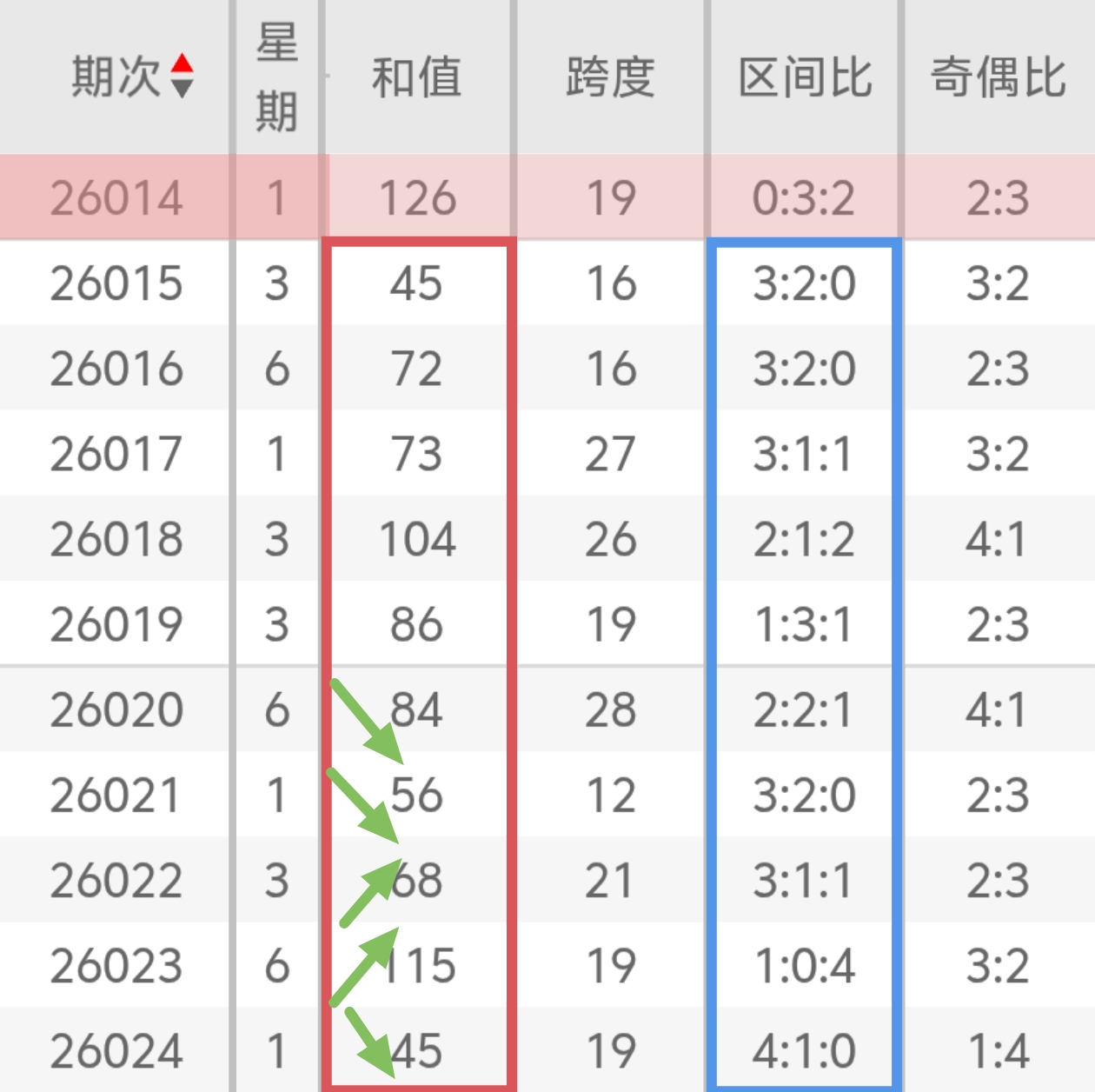 期紫丁香七,星彩红球推,荐及杀号分,江苏体彩,江苏体彩网,江苏体彩网官网,体育彩票,体彩大乐透,竞彩足球,体彩公益