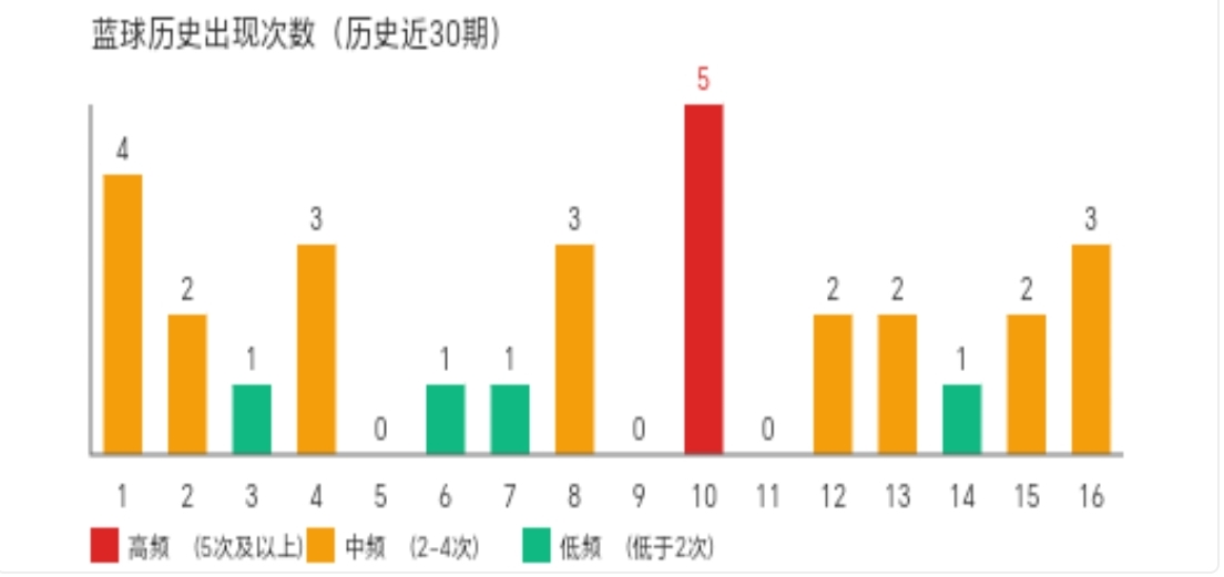 月影迷踪,年首期大乐,透生肖秘数,江苏体彩,江苏体彩网,江苏体彩网官网,体育彩票,体彩大乐透,竞彩足球,体彩公益