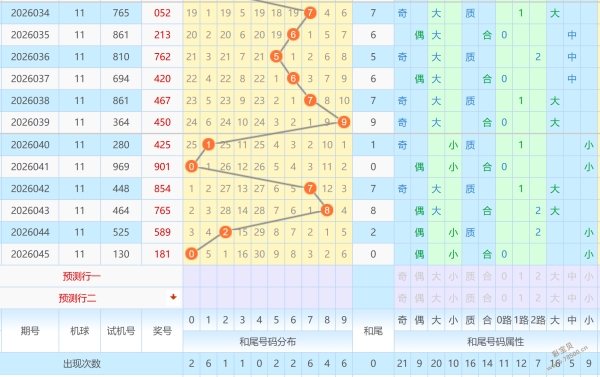 老六秘籍,双色球,期独家解析,江苏体彩,江苏体彩网,江苏体彩网官网,体育彩票,体彩大乐透,竞彩足球,体彩公益