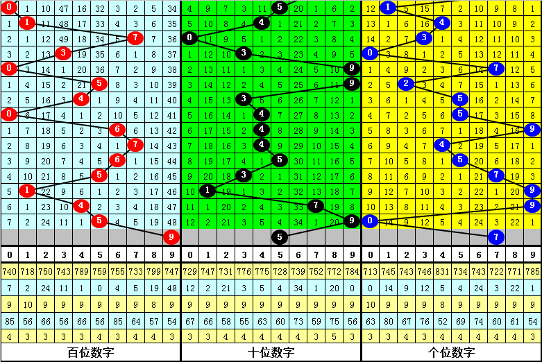 期彩票专家,精准推荐组,选万能号,江苏体彩,江苏体彩网,江苏体彩网官网,体育彩票,体彩大乐透,竞彩足球,体彩公益