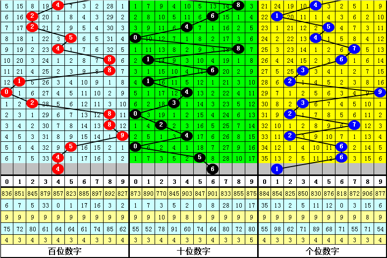 大乐透,期专家质合,分析及前区,江苏体彩,江苏体彩网,江苏体彩网官网,体育彩票,体彩大乐透,竞彩足球,体彩公益