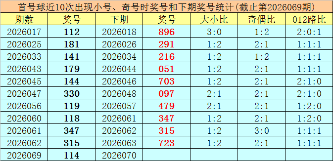 福彩,期专家质合,推荐分析,江苏体彩,江苏体彩网,江苏体彩网官网,体育彩票,体彩大乐透,竞彩足球,体彩公益