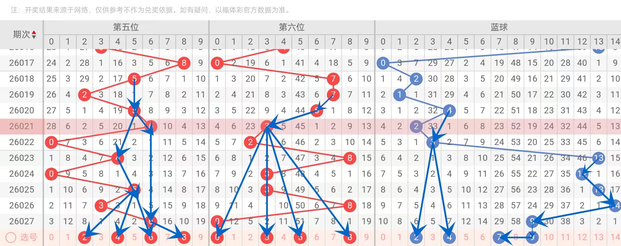 体彩排列三,期专家质合,分析推荐,江苏体彩,江苏体彩网,江苏体彩网官网,体育彩票,体彩大乐透,竞彩足球,体彩公益