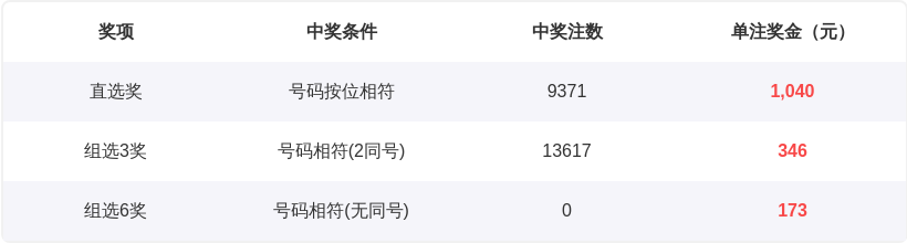 李山排列三,期预测,重号,江苏体彩,江苏体彩网,江苏体彩网官网,体育彩票,体彩大乐透,竞彩足球,体彩公益