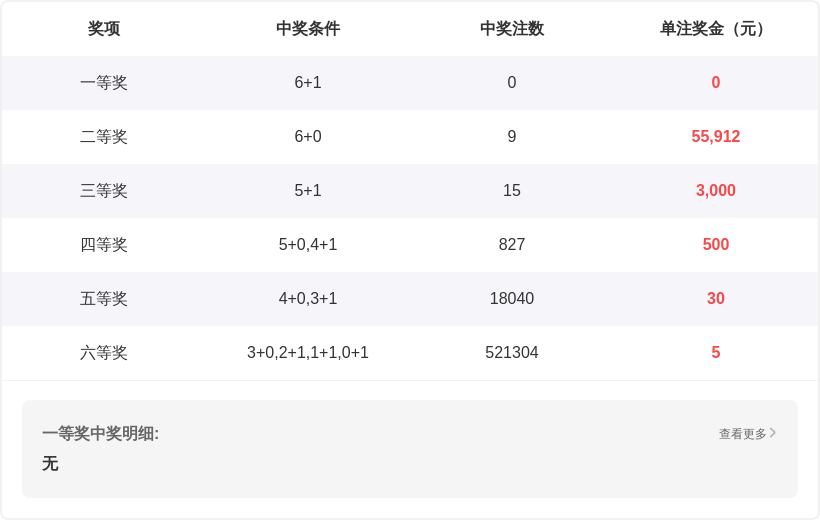 排列,期号专家推,大数关注金,江苏体彩,江苏体彩网,江苏体彩网官网,体育彩票,体彩大乐透,竞彩足球,体彩公益
