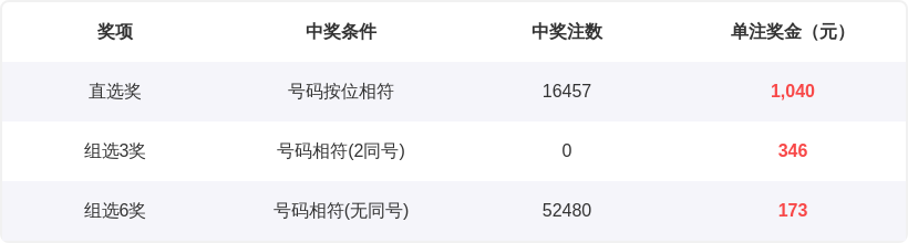 福彩,专家复式推,中两胆拖,江苏体彩,江苏体彩网,江苏体彩网官网,体育彩票,体彩大乐透,竞彩足球,体彩公益