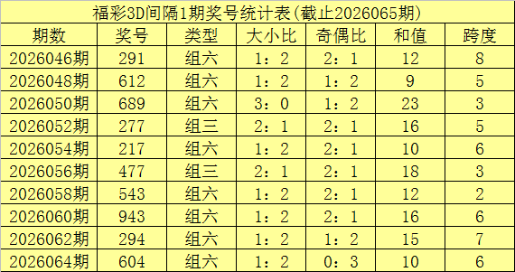 七乐彩,期专家质合,分析推荐及,江苏体彩,江苏体彩网,江苏体彩网官网,体育彩票,体彩大乐透,竞彩足球,体彩公益