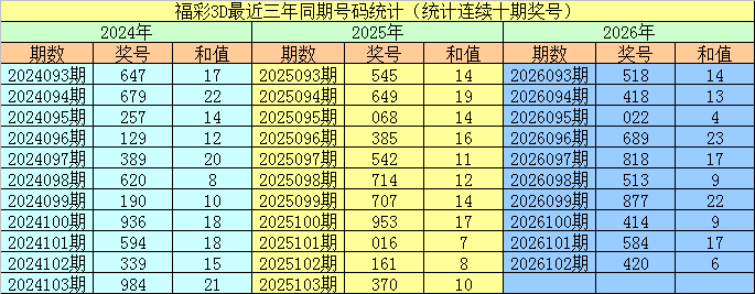 体彩排列三,期专家推荐,走势分析及,江苏体彩,江苏体彩网,江苏体彩网官网,体育彩票,体彩大乐透,竞彩足球,体彩公益