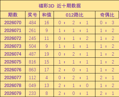 双色球,期龙鸿光复,式预测推荐,江苏体彩,江苏体彩网,江苏体彩网官网,体育彩票,体彩大乐透,竞彩足球,体彩公益