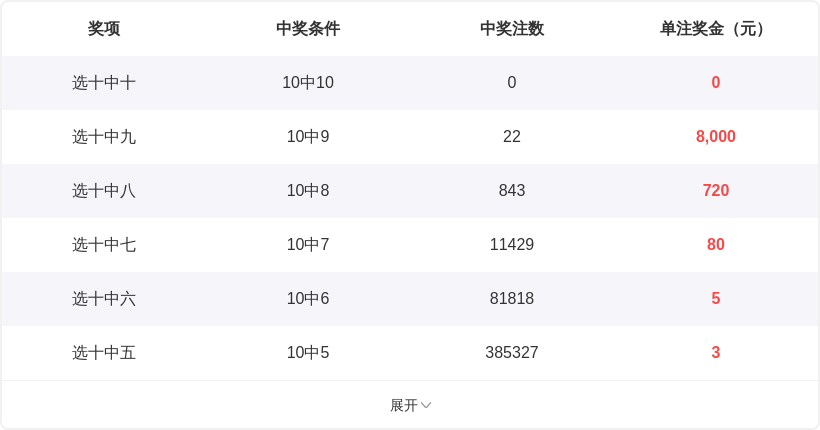 期福彩,专家胆码推,荐分析,江苏体彩,江苏体彩网,江苏体彩网官网,体育彩票,体彩大乐透,竞彩足球,体彩公益
