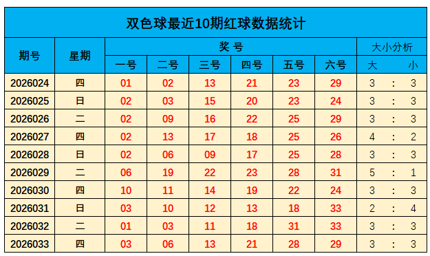 福彩双色球,期专家质合,分析推荐,江苏体彩,江苏体彩网,江苏体彩网官网,体育彩票,体彩大乐透,竞彩足球,体彩公益