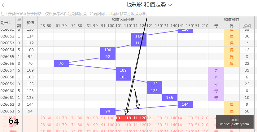 排列三第,跨成热点,错过只因缘,江苏体彩网官网,江苏体彩,江苏体彩网在线,江苏购彩平台,江苏体彩登陆