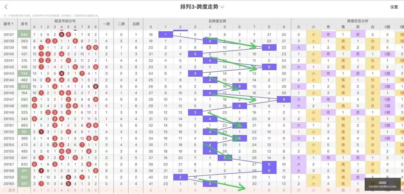 体彩排列,期攻略,中奖秘诀,江苏体彩网官网,江苏体彩,江苏体彩网在线,江苏购彩平台,江苏体彩登陆
