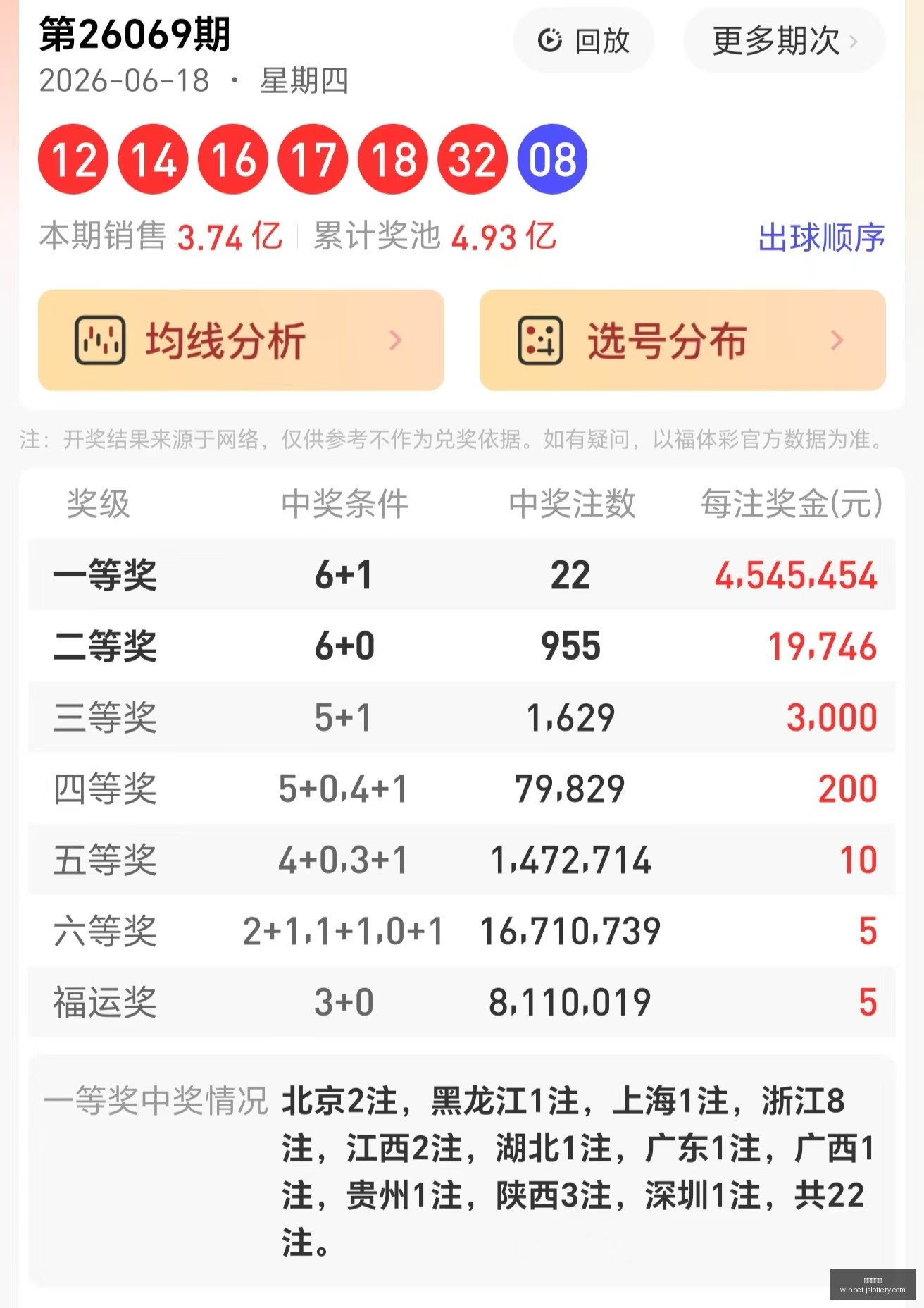 七星彩,期牢成十大,专家分析,江苏体彩网官网,江苏体彩,江苏体彩网在线,江苏购彩平台,江苏体彩登陆
