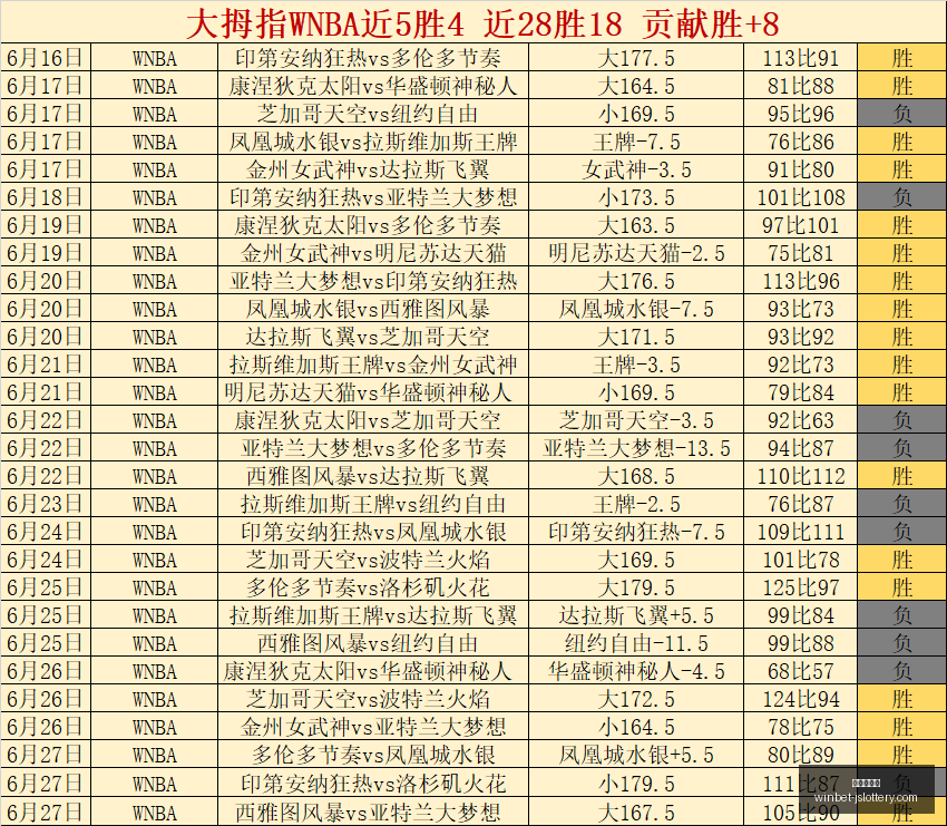 篮球狂热者,每日篮球技,巧精选,江苏体彩网官网,江苏体彩,江苏体彩网在线,江苏购彩平台,江苏体彩登陆